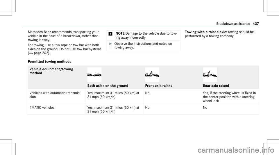 MERCEDES-BENZ S-CLASS 2020 Owners Manual Mer
cedes-Ben zrecom mends transpor tingy our
ve hicle inthec ase ofab reakdo wn,rath er than
to wing itaw ay.
Fo rtow ing, useatow rope ortowb arwit hb oth
axle sonthe ground. Donotu se towb arsystem MERCEDES-BENZ S-CLASS 2020 Owners Manual Mer
cedes-Ben zrecom mends transpor tingy our
ve hicle inthec ase ofab reakdo wn,rath er than
to wing itaw ay.
Fo rtow ing, useatow rope ortowb arwit hb oth
axle sonthe ground. Donotu se towb arsystem