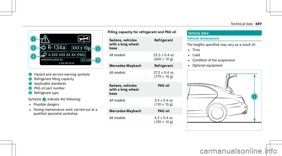 MERCEDES-BENZ S-CLASS 2020 Owners Manual 1
Haza rdand servicew arning symbols
2 Refrig er ant filling capac ity
3 Applic ablestandar ds
4 PAGo ilpar tnum ber
5 Refrig er ant type
Symbo ls1 indica tethef ollo wing:
R Possible dangers
R Having MERCEDES-BENZ S-CLASS 2020 Owners Manual 1
Haza rdand servicew arning symbols
2 Refrig er ant filling capac ity
3 Applic ablestandar ds
4 PAGo ilpar tnum ber
5 Refrig er ant type
Symbo ls1 indica tethef ollo wing:
R Possible dangers
R Having