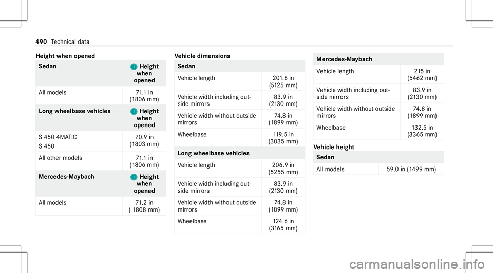 MERCEDES-BENZ S-CLASS 2020 Owners Manual Heig
htwhe nopen ed Sedan
1 1
Heig ht
whe n
open ed
All model s7 1.1i n
(1 806 mm) Lo
ng whe elbase vehicl es
1 1
Heig ht
whe n
open ed
S4 504MA TIC
S4 50 70.9
in
(1 803 mm)
All other models 71.1in
(1 MERCEDES-BENZ S-CLASS 2020 Owners Manual Heig
htwhe nopen ed Sedan
1 1
Heig ht
whe n
open ed
All model s7 1.1i n
(1 806 mm) Lo
ng whe elbase vehicl es
1 1
Heig ht
whe n
open ed
S4 504MA TIC
S4 50 70.9
in
(1 803 mm)
All other models 71.1in
(1