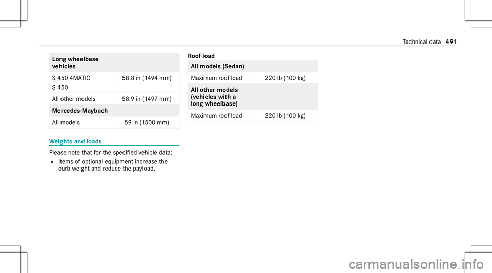 MERCEDES-BENZ S-CLASS 2020 Owners Manual Long
wheelba se
ve hicl es
S4 504MA TIC
S4 50 58.8
in(149 4m m)
All other models 58.9in(149 7m m) Mer
cedes‑Ma ybach
All models 59in(1500 mm) We
ight sand loads Please
note that fort he specif iedve MERCEDES-BENZ S-CLASS 2020 Owners Manual Long
wheelba se
ve hicl es
S4 504MA TIC
S4 50 58.8
in(149 4m m)
All other models 58.9in(149 7m m) Mer
cedes‑Ma ybach
All models 59in(1500 mm) We
ight sand loads Please
note that fort he specif iedve