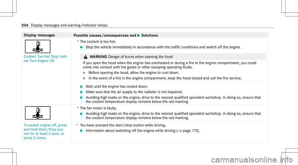 MERCEDES-BENZ S-CLASS 2020 Owners Manual Disp
laym essag es
Possible causes/conseq uencesand0050 0050
Solutions
ÿ Coolant TooHotStop Vehi-
cle Turn Engine Off *T
hecoolant istooh ot. #
Stop thev ehicle immediat elyinaccor dance withthe traf MERCEDES-BENZ S-CLASS 2020 Owners Manual Disp
laym essag es
Possible causes/conseq uencesand0050 0050
Solutions
ÿ Coolant TooHotStop Vehi-
cle Turn Engine Off *T
hecoolant istooh ot. #
Stop thev ehicle immediat elyinaccor dance withthe traf