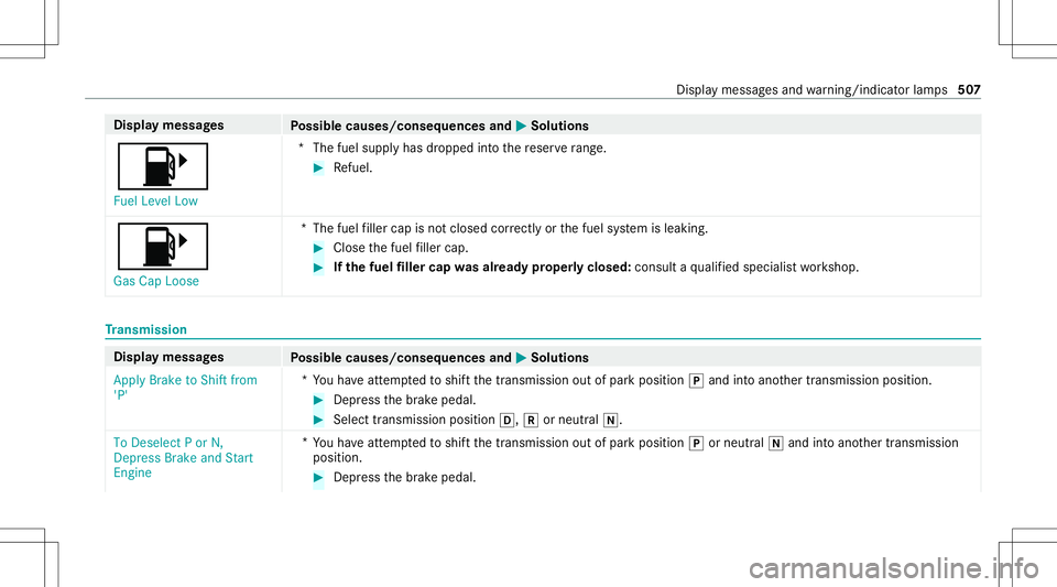 MERCEDES-BENZ S-CLASS 2020 Owners Manual Disp
laym essag es
Possible causes/conseq uencesand0050 0050
Solutions
00B6 Fuel Level Low *T
hefuel suppl yhasdropped intot he reser verang e. #
Refuel .
00B6
Ga sC apLoose *T
hefuel filler cap isno MERCEDES-BENZ S-CLASS 2020 Owners Manual Disp
laym essag es
Possible causes/conseq uencesand0050 0050
Solutions
00B6 Fuel Level Low *T
hefuel suppl yhasdropped intot he reser verang e. #
Refuel .
00B6
Ga sC apLoose *T
hefuel filler cap isno