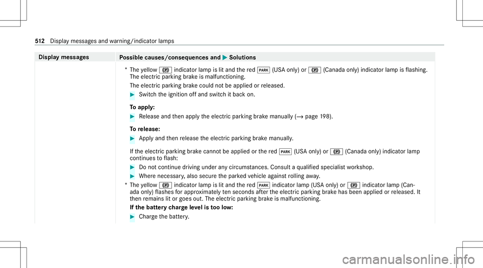 MERCEDES-BENZ S-CLASS 2020 Owners Manual Disp
laym essag es
Possible causes/conseq uencesand0050 0050
Solutions
* The yello w0024 indicator lam pislitand ther ed 0049 (USAonly) or 0024 (Canada only)indicat orlam pisf lashin g.
The electr icp MERCEDES-BENZ S-CLASS 2020 Owners Manual Disp
laym essag es
Possible causes/conseq uencesand0050 0050
Solutions
* The yello w0024 indicator lam pislitand ther ed 0049 (USAonly) or 0024 (Canada only)indicat orlam pisf lashin g.
The electr icp