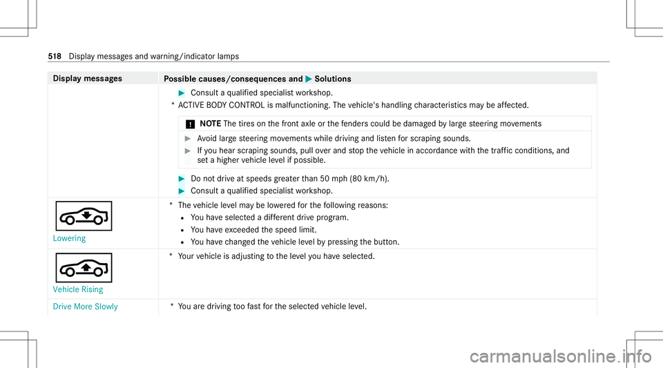 MERCEDES-BENZ S-CLASS 2020 Owners Manual Disp
laym essag es
Possible causes/conseq uencesand0050 0050
Solutions #
Consult aqualif iedspec ialistworks hop.
*A CTIV EBODYC ONTR OLismalfunctioning. Thevehicle's handling charact eristic sm a MERCEDES-BENZ S-CLASS 2020 Owners Manual Disp
laym essag es
Possible causes/conseq uencesand0050 0050
Solutions #
Consult aqualif iedspec ialistworks hop.
*A CTIV EBODYC ONTR OLismalfunctioning. Thevehicle's handling charact eristic sm a