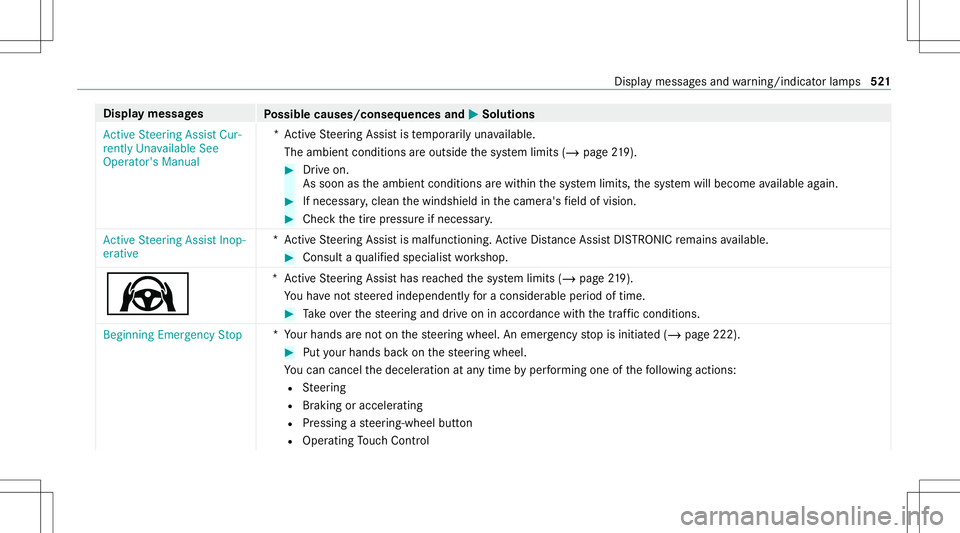MERCEDES-BENZ S-CLASS 2020 Owners Manual Disp
laym essag es
Possible causes/conseq uencesand0050 0050
Solutions
Act ive Steering AssistCur-
rent lyUnavailable See
Operator' sManual *A
ctiv eSteer ing Assis tist em por arilyu navailable.
MERCEDES-BENZ S-CLASS 2020 Owners Manual Disp
laym essag es
Possible causes/conseq uencesand0050 0050
Solutions
Act ive Steering AssistCur-
rent lyUnavailable See
Operator' sManual *A
ctiv eSteer ing Assis tist em por arilyu navailable.