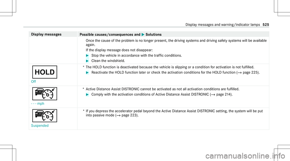 MERCEDES-BENZ S-CLASS 2020  Owners Manual Disp
laym essag es
Possible causes/conseq uencesand0050 0050
Solutions
Onc ethe cause ofthep roblem isno long erpresent ,the driving systems anddriving safetys ystems will beavailable
ag ain.
If th ed