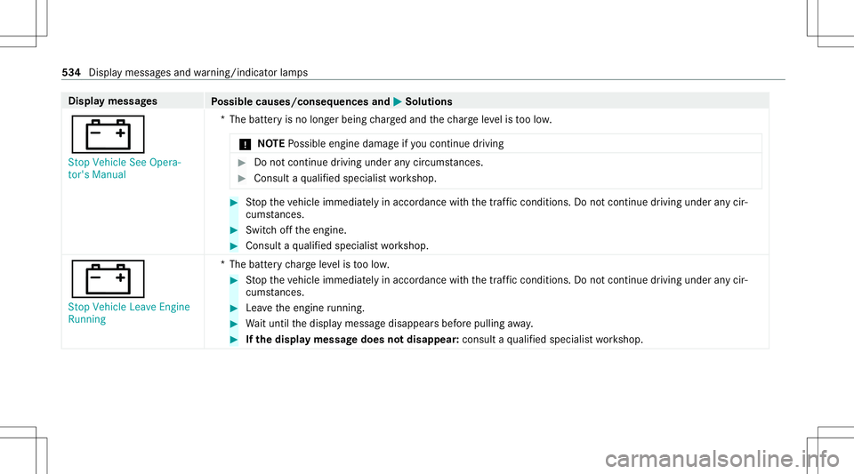 MERCEDES-BENZ S-CLASS 2020  Owners Manual Disp
laym essag es
Possible causes/conseq uencesand0050 0050
Solutions
003D St op Vehicle SeeOpera-
tor's Manual *T
hebatt eryi sn olong erbeing charge da nd thec har geleve list oo low.
* NO
TEPo