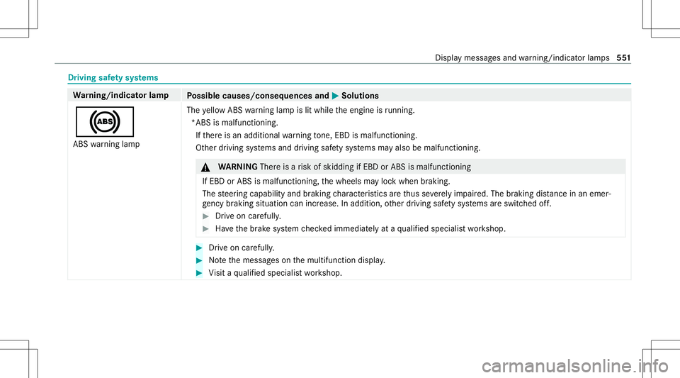 MERCEDES-BENZ S-CLASS 2020 Owners Manual Dr
ivin gsafet ys ystems Wa
rning/indicat orlam p
Possible causes/conseq uencesand0050 0050
Solutions
0025 ABS warning lam p The
yello wA BSwarning lam pislitwhile thee ngine isrunning .
*ABS isma lfu MERCEDES-BENZ S-CLASS 2020 Owners Manual Dr
ivin gsafet ys ystems Wa
rning/indicat orlam p
Possible causes/conseq uencesand0050 0050
Solutions
0025 ABS warning lam p The
yello wA BSwarning lam pislitwhile thee ngine isrunning .
*ABS isma lfu