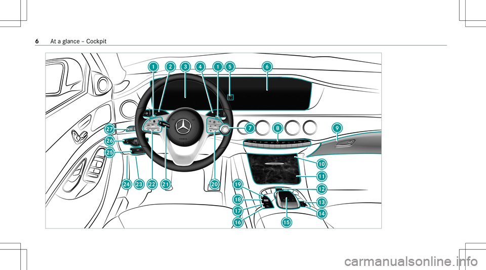 MERCEDES-BENZ S-CLASS 2020  Owners Manual 6
Atag lanc e–Coc kpit 