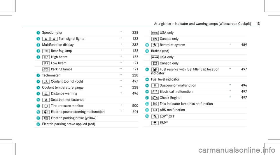 MERCEDES-BENZ C-CLASS SEDAN 2020 User Guide 1
Spee dometer →
228
2 003E003D Turn signal lights →
122
3 Multifunction display →
232
4 005E Rear foglam p →
122
5 0057 Highbeam →
122
0058 Lowbeam →
121
0060 Parking lam ps →
121
6 Tac MERCEDES-BENZ C-CLASS SEDAN 2020 User Guide 1
Spee dometer →
228
2 003E003D Turn signal lights →
122
3 Multifunction display →
232
4 005E Rear foglam p →
122
5 0057 Highbeam →
122
0058 Lowbeam →
121
0060 Parking lam ps →
121
6 Tac