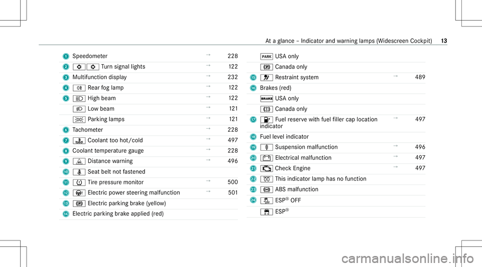 MERCEDES-BENZ C-CLASS SEDAN 2020  Owners Manual 1
Spee dometer →
228
2 003E003D Turn signal lights →
122
3 Multifunction display →
232
4 005E Rear foglam p →
122
5 0057 Highbeam →
122
0058 Lowbeam →
121
0060 Parking lam ps →
121
6 Tac