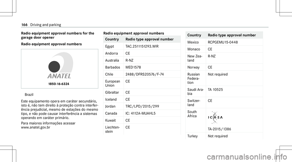 MERCEDES-BENZ C-CLASS SEDAN 2020 Owners Guide Ra
dio equipme ntappr oval number sfo rthe
ga rage doo rope ner
Ra dio equipme ntappr oval number s Br
azil
Es te equipament ooper aem caráter secundár io,
is to é,não tem dir eitoàpr oteção co