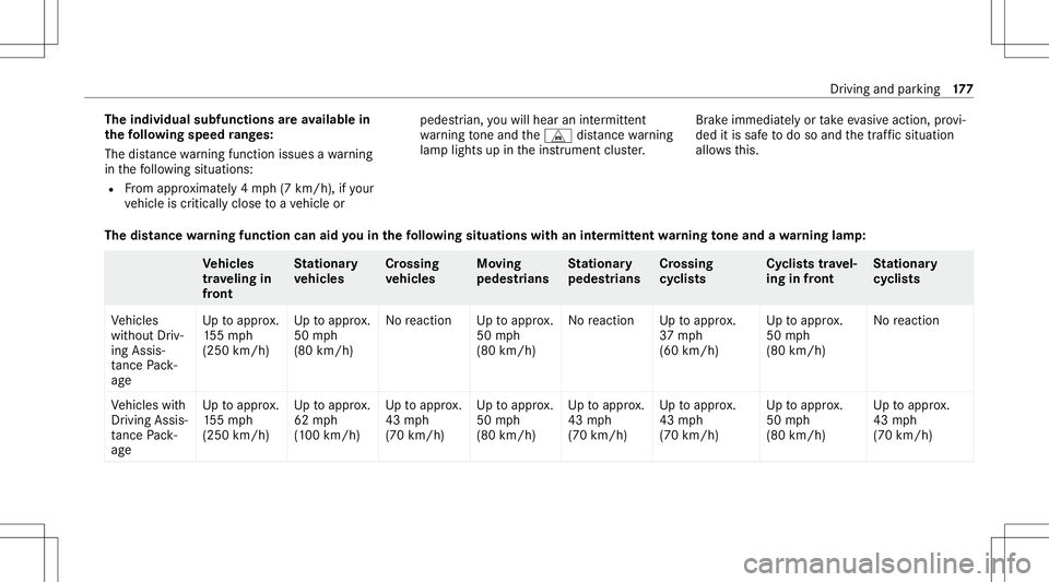 MERCEDES-BENZ C-CLASS SEDAN 2020  Owners Manual The
indiv idua lsub func tions areav ailab lein
th efo llo wing speed rang es:
The distance warning func tion issues awa rning
in thefo llo wing situat ions:
R From appr oximat ely4 mp h(7 km/h), ifyo MERCEDES-BENZ C-CLASS SEDAN 2020  Owners Manual The
indiv idua lsub func tions areav ailab lein
th efo llo wing speed rang es:
The distance warning func tion issues awa rning
in thefo llo wing situat ions:
R From appr oximat ely4 mp h(7 km/h), ifyo
