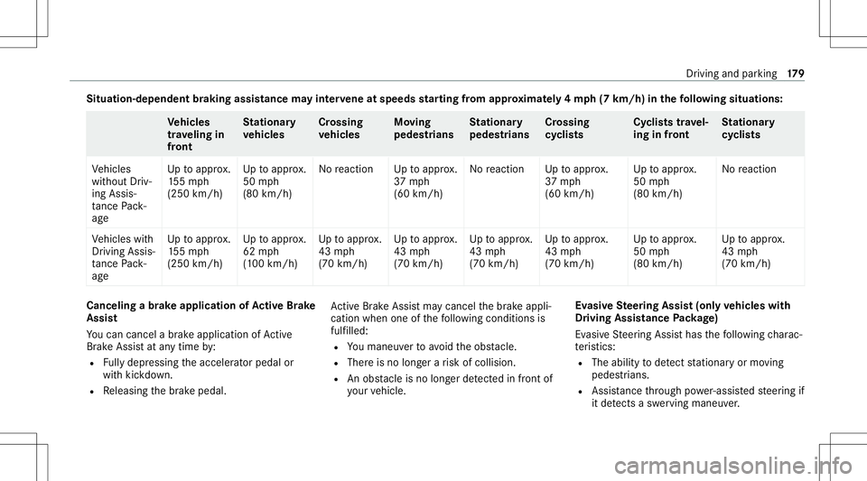 MERCEDES-BENZ C-CLASS SEDAN 2020  Owners Manual Situat
ion-dependent braking assistance mayint erve ne atspeeds star ting from appr oxima tely 4mp h(7 km /h)in thefo llo wing situations: Ve
hicl es
tr av eling in
fr ont St
ation ary
ve hicl es Cr
o MERCEDES-BENZ C-CLASS SEDAN 2020  Owners Manual Situat
ion-dependent braking assistance mayint erve ne atspeeds star ting from appr oxima tely 4mp h(7 km /h)in thefo llo wing situations: Ve
hicl es
tr av eling in
fr ont St
ation ary
ve hicl es Cr
o