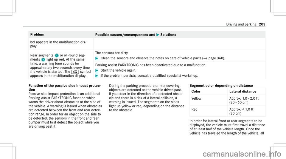 MERCEDES-BENZ C-CLASS SEDAN 2020 Owners Guide Pr
oblem
Possible causes/conseq uencesand0050 0050
Solutions
bol appear sin themultifunc tiondis‐
pla y.
Re ar segm ents1 orall-r oundseg‐
men ts2 light upred. At thesame
time, awa rning tone sou MERCEDES-BENZ C-CLASS SEDAN 2020 Owners Guide Pr
oblem
Possible causes/conseq uencesand0050 0050
Solutions
bol appear sin themultifunc tiondis‐
pla y.
Re ar segm ents1 orall-r oundseg‐
men ts2 light upred. At thesame
time, awa rning tone sou