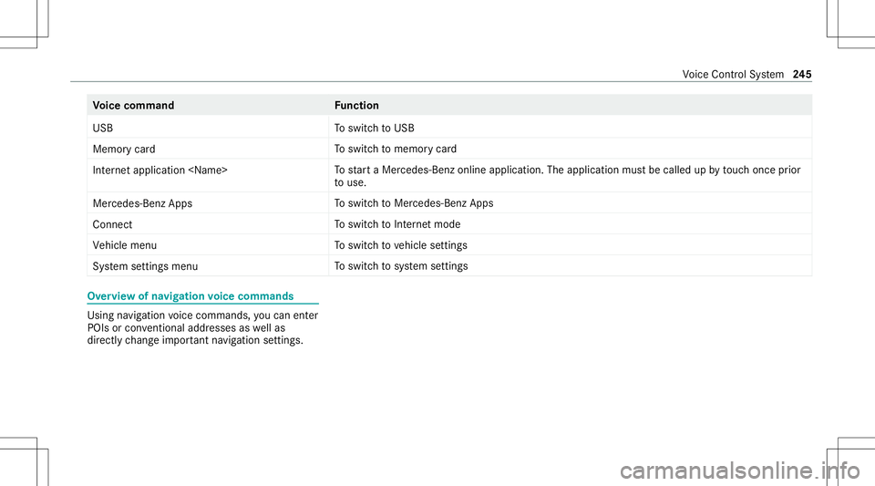 MERCEDES-BENZ C-CLASS SEDAN 2020  Owners Manual Vo
ice comm and Function
USB To
switc hto USB
Memory card To
switc hto memor ycar d
Internet application <Name> To
star ta Mer cedes-Ben zon line applic ation.The applic ationmus tbe calle dup bytouc  MERCEDES-BENZ C-CLASS SEDAN 2020  Owners Manual Vo
ice comm and Function
USB To
switc hto USB
Memory card To
switc hto memor ycar d
Internet application <Name> To
star ta Mer cedes-Ben zon line applic ation.The applic ationmus tbe calle dup bytouc