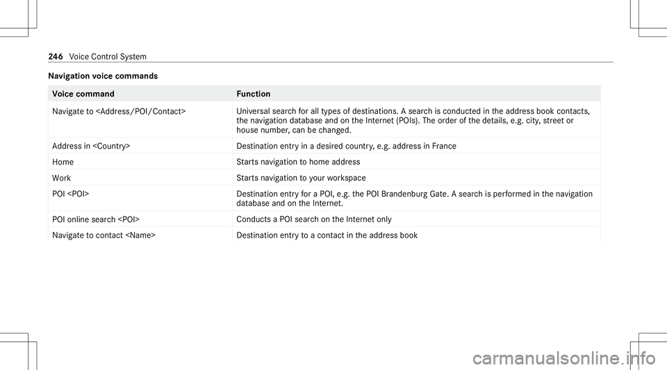 MERCEDES-BENZ C-CLASS SEDAN 2020  Owners Manual Na
vig ation voice comm ands Vo
ice comm and Function
Navigate to<Address /POI/Contac t> Uni
versal sear chforall types ofdes tinations. Asearc his conduct edintheaddr essbook contacts,
th ena vig ati MERCEDES-BENZ C-CLASS SEDAN 2020  Owners Manual Na
vig ation voice comm ands Vo
ice comm and Function
Navigate to<Address /POI/Contac t> Uni
versal sear chforall types ofdes tinations. Asearc his conduct edintheaddr essbook contacts,
th ena vig ati