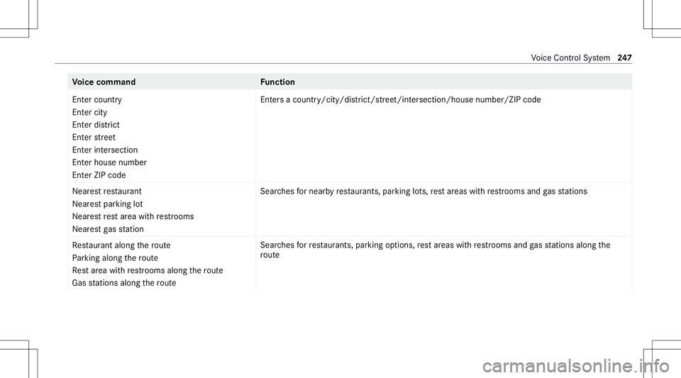 MERCEDES-BENZ C-CLASS SEDAN 2020  Owners Manual Vo
ice comm and Function
En ter count ry
En ter city
En ter distric t
En ter street
En ter inter section
En ter house number
En ter ZIP code En
ters acoun try/c ity/ district /s tree t/int ersec tion/ MERCEDES-BENZ C-CLASS SEDAN 2020  Owners Manual Vo
ice comm and Function
En ter count ry
En ter city
En ter distric t
En ter street
En ter inter section
En ter house number
En ter ZIP code En
ters acoun try/c ity/ district /s tree t/int ersec tion/