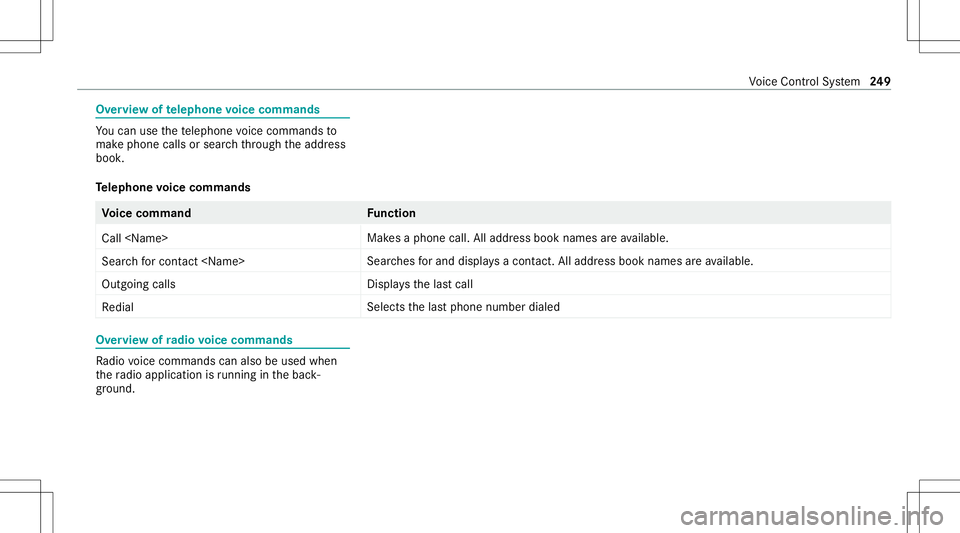 MERCEDES-BENZ C-CLASS SEDAN 2020  Owners Manual Ov
ervie wof telephone voice comm ands Yo
ucan usethete lephon evo ice com mand sto
mak ephone callsor sear chthro ugh theaddr ess
book .
Te lephone voice comm ands Vo
ice comm and Function
Call <Name