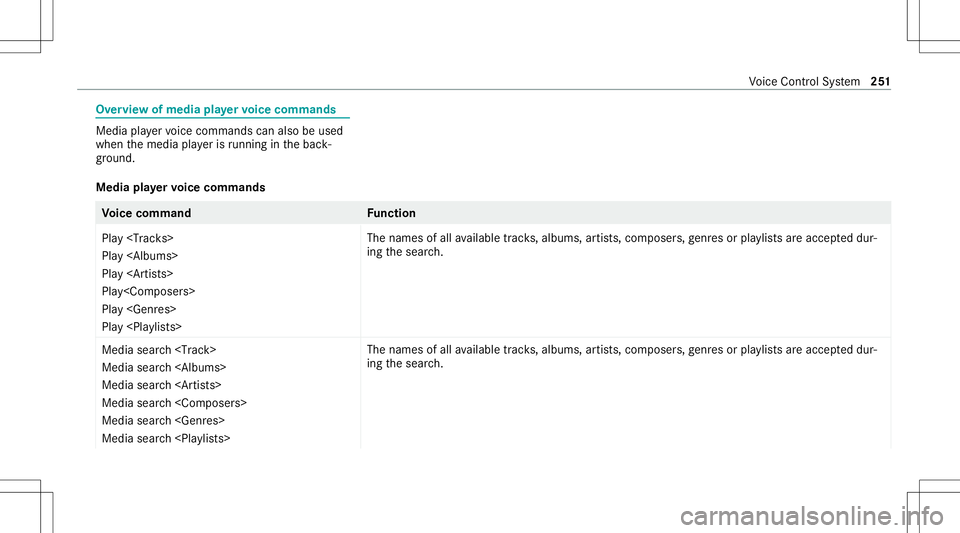 MERCEDES-BENZ C-CLASS SEDAN 2020  Owners Manual Ov
ervie wof media playervo ice comm ands Media
playervo ice com mand scan also beused
when themedia playeris running inthebac k‐
gr ound.
Media playervo ice comm ands Vo
ice comm and Function
Play  MERCEDES-BENZ C-CLASS SEDAN 2020  Owners Manual Ov
ervie wof media playervo ice comm ands Media
playervo ice com mand scan also beused
when themedia playeris running inthebac k‐
gr ound.
Media playervo ice comm ands Vo
ice comm and Function
Play