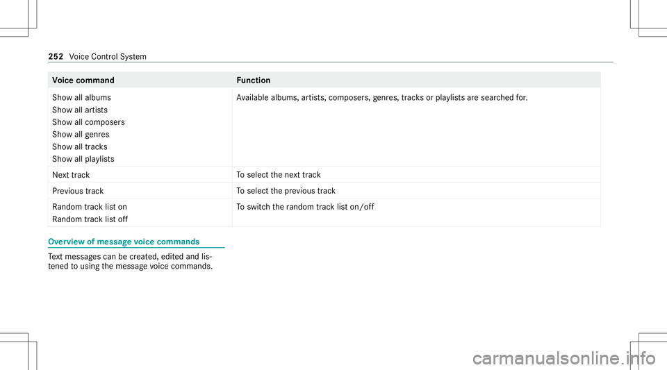 MERCEDES-BENZ C-CLASS SEDAN 2020  Owners Manual Vo
ice comm and Function
Show allalbums
Show allartist s
Show allcomposer s
Show allgenres
Show alltrac ks
Show allplaylists Av
ailable albums ,ar tis ts,com pose rs,ge nres, trac ks orpla ylists ares