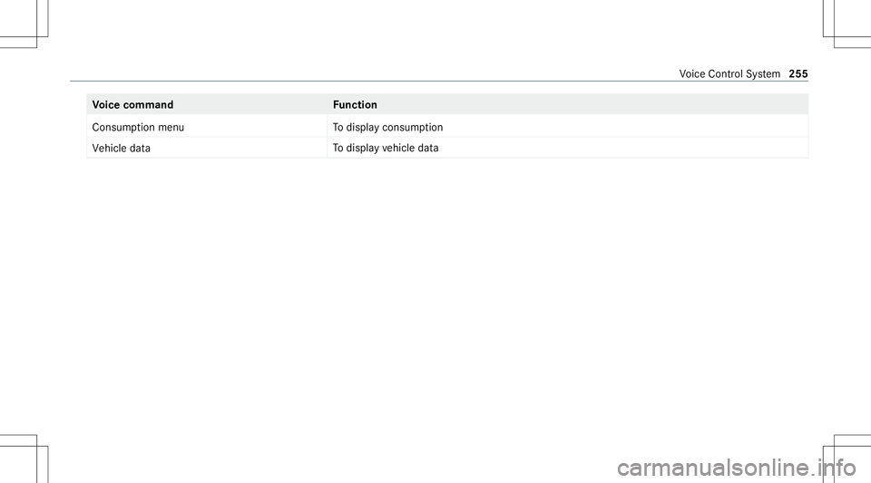 MERCEDES-BENZ C-CLASS SEDAN 2020  Owners Manual Vo
ice comm and Function
Consumption menu To
displa ycon sum ption
Vehic ledata To
displa yve hicle data Vo
ice Cont rolSy stem 255 