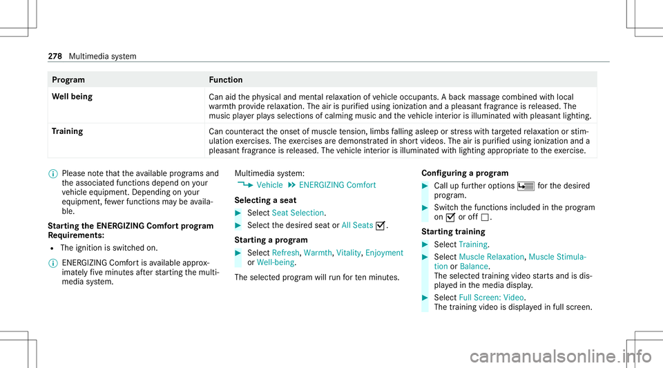MERCEDES-BENZ C-CLASS SEDAN 2020  Owners Manual Pr
og ramF unction
We llbeing
Canaidtheph ysical and men talre lax ation ofvehicle occupants. Abac kmassag ecombined withlocal
wa rmthprov ide relax ation .The airispur ified using ionization andaplea MERCEDES-BENZ C-CLASS SEDAN 2020  Owners Manual Pr
og ramF unction
We llbeing
Canaidtheph ysical and men talre lax ation ofvehicle occupants. Abac kmassag ecombined withlocal
wa rmthprov ide relax ation .The airispur ified using ionization andaplea