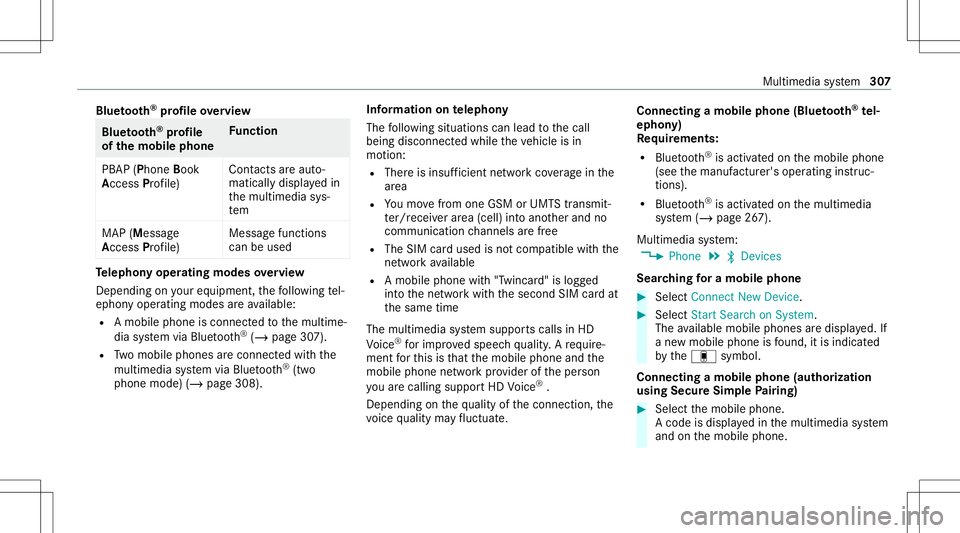 MERCEDES-BENZ C-CLASS SEDAN 2020  Owners Manual Blue
tooth®
pr ofile ove rview Blue
tooth®
pr ofile
of the mobi lephon eFu
nction
PB AP (Phone Book
Access Profile) Cont
actsar eaut o‐
matic allydispla yedin
th emultimedia sys‐
te m
MAP (Messa MERCEDES-BENZ C-CLASS SEDAN 2020  Owners Manual Blue
tooth®
pr ofile ove rview Blue
tooth®
pr ofile
of the mobi lephon eFu
nction
PB AP (Phone Book
Access Profile) Cont
actsar eaut o‐
matic allydispla yedin
th emultimedia sys‐
te m
MAP (Messa