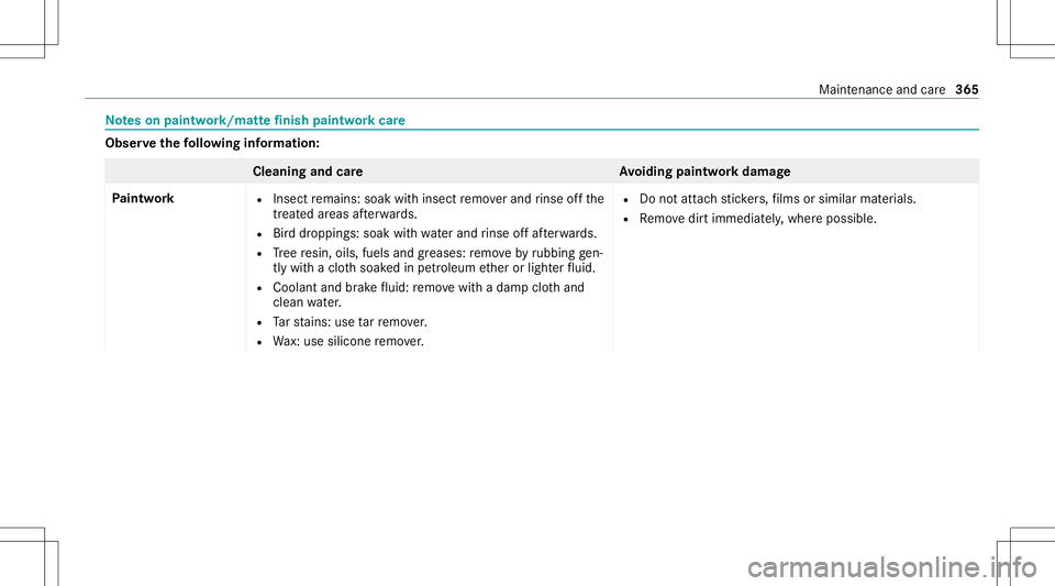 MERCEDES-BENZ C-CLASS SEDAN 2020  Owners Manual No
teson paint work/ma tte finish paint workcar e Obser
vethefo llo wing informa tion: Cleaning
andcareA voiding paintworkdam age
Pa intw ork R
Insect remains: soakwithinsect remo verand rinse offth e