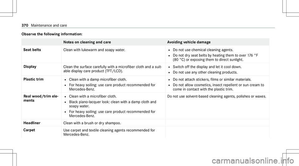 MERCEDES-BENZ C-CLASS SEDAN 2020  Owners Manual Obser
vethefo llo wing informa tion: No
teson cleaning andcareA voiding vehicl edamag e
Seat belts
Cleanwithluk ewa rmand soap ywa ter. R
Donotus ech emical cleaningag ent s.
R Donotdr yseat belts byh MERCEDES-BENZ C-CLASS SEDAN 2020  Owners Manual Obser
vethefo llo wing informa tion: No
teson cleaning andcareA voiding vehicl edamag e
Seat belts
Cleanwithluk ewa rmand soap ywa ter. R
Donotus ech emical cleaningag ent s.
R Donotdr yseat belts byh