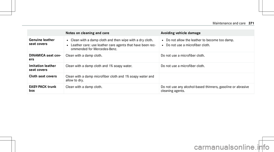 MERCEDES-BENZ C-CLASS SEDAN 2020  Owners Manual No
teson cleaning andcareA voiding vehicl edamag e
Genui neleather
seat covers R
Clean withadam pclo thand then wipe withadr yclo th.
R Leat hercare:use leather car eag ent sth at have been rec‐
omm MERCEDES-BENZ C-CLASS SEDAN 2020  Owners Manual No
teson cleaning andcareA voiding vehicl edamag e
Genui neleather
seat covers R
Clean withadam pclo thand then wipe withadr yclo th.
R Leat hercare:use leather car eag ent sth at have been rec‐
omm