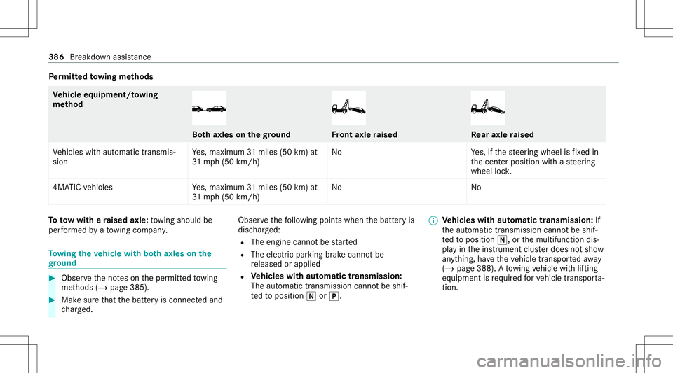 MERCEDES-BENZ C-CLASS SEDAN 2020  Owners Manual Pe
rm itted towing methods Ve
hicl eeq uipment/ towing
me thod Bo
th axle son thegr ound Fr
ont axle raised Re
ar axle raised
Ve hicles withaut omatic transmis‐
sion Ye
s,maximum 31mile s(50 km) at
 MERCEDES-BENZ C-CLASS SEDAN 2020  Owners Manual Pe
rm itted towing methods Ve
hicl eeq uipment/ towing
me thod Bo
th axle son thegr ound Fr
ont axle raised Re
ar axle raised
Ve hicles withaut omatic transmis‐
sion Ye
s,maximum 31mile s(50 km) at
