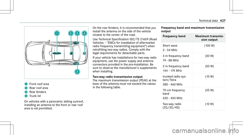 MERCEDES-BENZ C-CLASS SEDAN 2020  Owners Manual 1
Front roof area
2 Rear roof area
3 Rear fende rs
4 Trunk lid
On vehicles withapanor amicsliding sunroof,
ins talling anant enn ato thefront orrear roof
ar ea isno tper mitt ed. On
there ar fende rs, MERCEDES-BENZ C-CLASS SEDAN 2020  Owners Manual 1
Front roof area
2 Rear roof area
3 Rear fende rs
4 Trunk lid
On vehicles withapanor amicsliding sunroof,
ins talling anant enn ato thefront orrear roof
ar ea isno tper mitt ed. On
there ar fende rs,