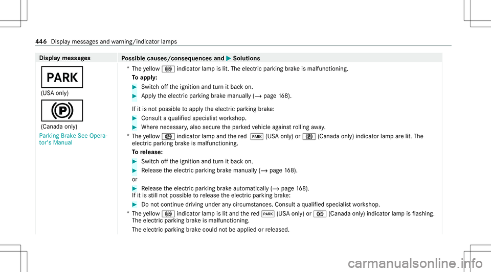 MERCEDES-BENZ C-CLASS SEDAN 2020  Owners Manual Disp
laymes sages
Possible causes/conseq uencesand0050 0050
Solutions
0049 (US Aonl y)
0024 (Canada only)
Parking BrakeSeeOpera-
tor's Manual *
The yello w0024 indicator lam pis lit. The elect ric MERCEDES-BENZ C-CLASS SEDAN 2020  Owners Manual Disp
laymes sages
Possible causes/conseq uencesand0050 0050
Solutions
0049 (US Aonl y)
0024 (Canada only)
Parking BrakeSeeOpera-
tor's Manual *
The yello w0024 indicator lam pis lit. The elect ric