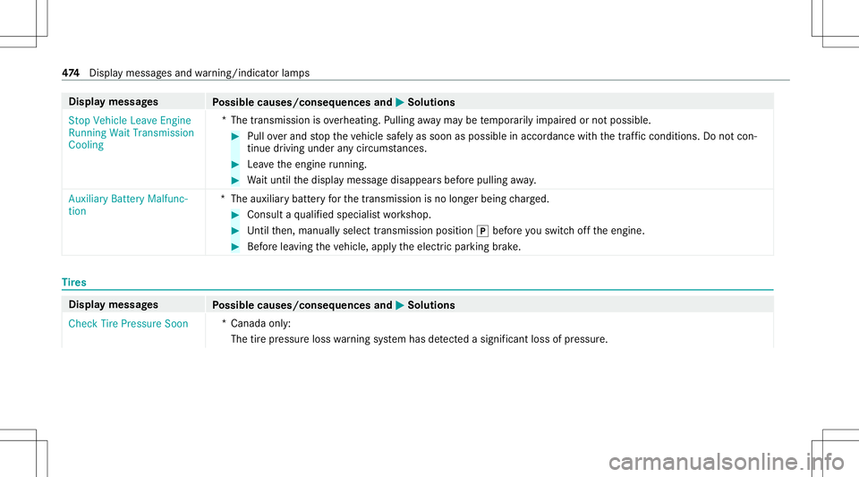 MERCEDES-BENZ C-CLASS SEDAN 2020  Owners Manual Disp
laymes sages
Possible causes/conseq uencesand0050 0050
Solutions
St op Vehicle LeaveEngine
Running WaitTransmission
Cooling *T
hetransmission isove rheating. Pullingaway ma ybe temp orarily im pa