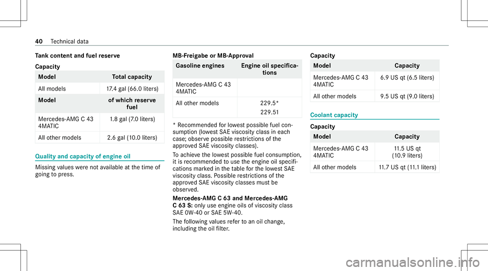 MERCEDES-BENZ C-CLASS SEDAN 2020  AMG Service Manual Ta
nk cont entand fuel reser ve
Cap acity Mod
el Total cap acity
Al lmo dels 17.4 gal(66. 0liter s) Model
ofwhic hre ser ve
fuel
Mer cedes- AMGC43
4MA TIC 1.
8 ga l(7 .0 liter s)
All other models 2.6g
