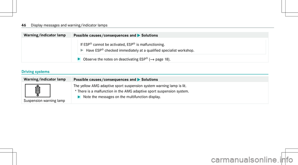 MERCEDES-BENZ C-CLASS SEDAN 2020  AMG Service Manual Wa
rning/indicat orlam p
Possible causes/conseq uencesand0050 0050
Solutions
If ESP ®
cann otbe activ ated, ESP®
is malfunc tioning. #
Have ESP ®
ch eckedimmediat elyat aqu alif ied spec ialistwo r