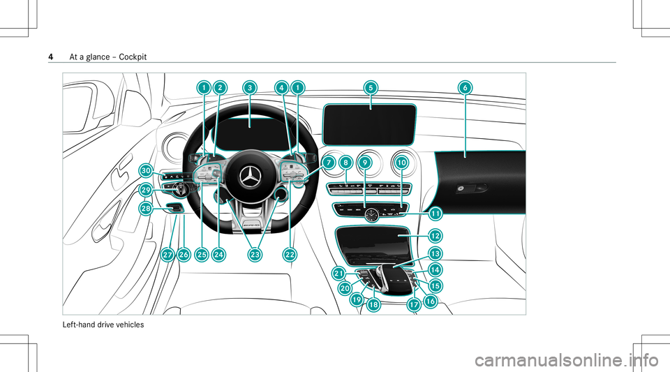 MERCEDES-BENZ C-CLASS SEDAN 2020 AMG Owners Manual Lef
t-hand drive ve hicles 4
Ataglanc e– Coc kpit MERCEDES-BENZ C-CLASS SEDAN 2020 AMG Owners Manual Lef
t-hand drive ve hicles 4
Ataglanc e– Coc kpit