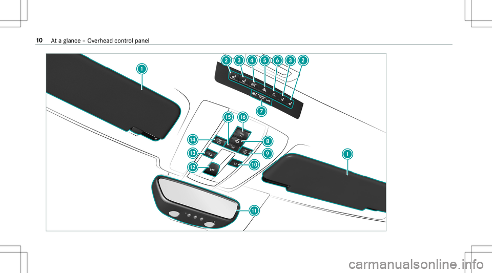 MERCEDES-BENZ AMG GT 2020  AMG User Guide 10
Ataglanc e– Ov erhead control pane l 