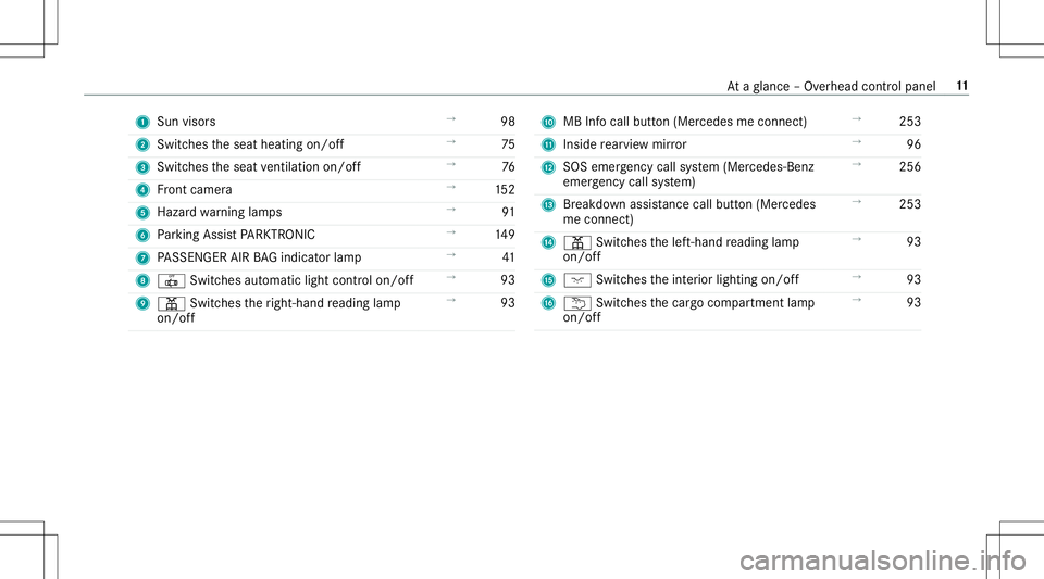MERCEDES-BENZ AMG GT 2020  AMG Owners Manual 1
Sun visors →
98
2 Switches theseat heating on/off →
75
3 Switches theseat ventil ation on/o ff →
76
4 Front camer a →
152
5 Haza rdwa rning lam ps →
91
6 Parking AssistPA RK TRONI C →
14