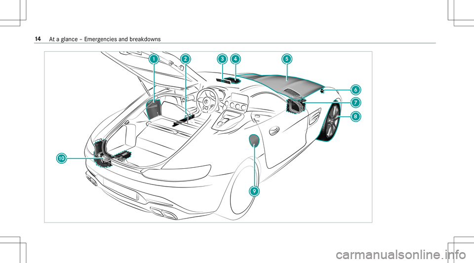 MERCEDES-BENZ AMG GT 2020  AMG User Guide 14
Ataglanc e– Em erge ncie sand brea kdo wns 