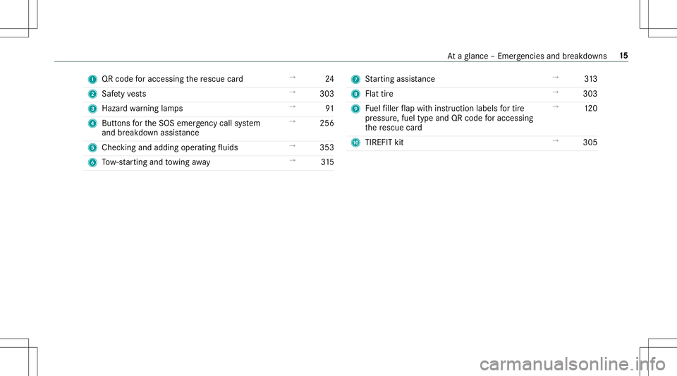 MERCEDES-BENZ AMG GT 2020  AMG Owners Manual 1
QRcode foraccessi ngthere scue card →
24
2 Safetyve sts →
303
3 Hazard warning lam ps →
91
4 Butt ons forth eSOS emer gency callsy stem
and breakdo wnassis tance →
256
5 Checking andadding o