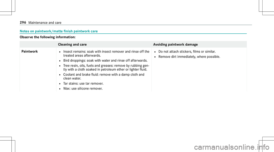 MERCEDES-BENZ AMG GT 2020  AMG Owners Manual No
teson paint work/ma tte finish paint workcar e Obser
vethefo llo wing informa tion: Cleaning
andcareA voiding paintworkdam age
Pa intw ork R
Insect remains: soakwithinsect remo verand rinse offth e