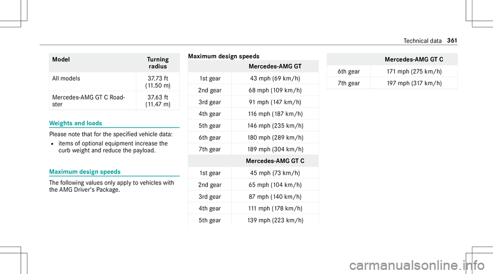 MERCEDES-BENZ AMG GT 2020 AMG Owners Manual Model
Turning
ra dius
All mod els3 7.73 ft
(1 1. 50 m)
Mer cedes -AMG GTCRo ad‐
st er 37
.63 ft
(1 1. 47 m) We
ight sand loads Please
note that forth especif iedvehicle data:
R items ofoptional equi MERCEDES-BENZ AMG GT 2020 AMG Owners Manual Model
Turning
ra dius
All mod els3 7.73 ft
(1 1. 50 m)
Mer cedes -AMG GTCRo ad‐
st er 37
.63 ft
(1 1. 47 m) We
ight sand loads Please
note that forth especif iedvehicle data:
R items ofoptional equi