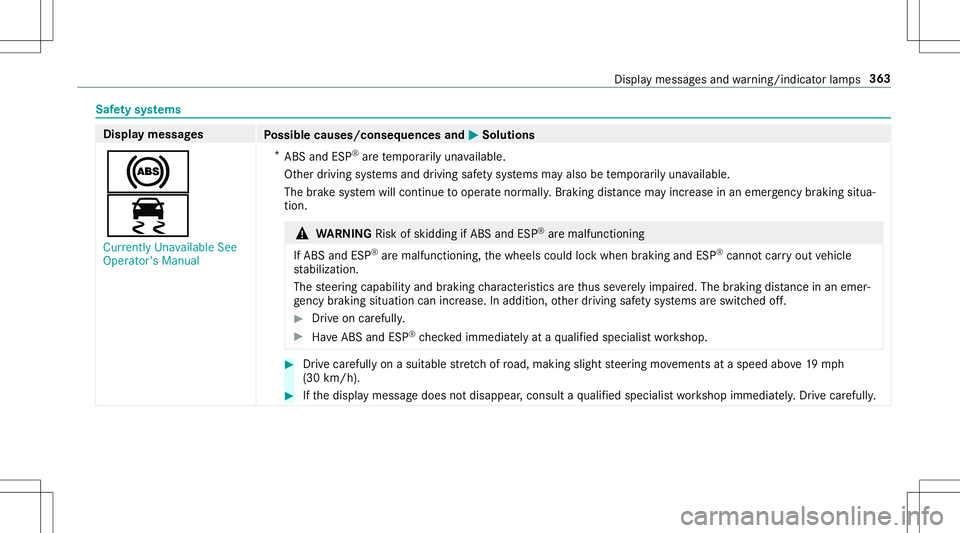 MERCEDES-BENZ AMG GT 2020 AMG Owners Manual Saf
etysy stems Displa
ymess ages
Possible causes/conseq uencesand0050 0050
Solutions
0025
00E5 Currently Unavailable See
Operator' sManual *
ABS andESP®
arete mp orarily una vailable.
Ot her dri MERCEDES-BENZ AMG GT 2020 AMG Owners Manual Saf
etysy stems Displa
ymess ages
Possible causes/conseq uencesand0050 0050
Solutions
0025
00E5 Currently Unavailable See
Operator' sManual *
ABS andESP®
arete mp orarily una vailable.
Ot her dri