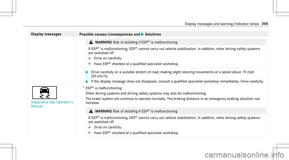 MERCEDES-BENZ AMG GT 2020  AMG Owners Manual Disp
laymes sages
Possible causes/conseq uencesand0050 0050
Solutions &
WARNIN GRisk ofskid ding ifESP ®
is mal functi oning
If ESP ®
is mal functi oning,ESP ®
canno tcar ryout vehicle stabiliz ati
