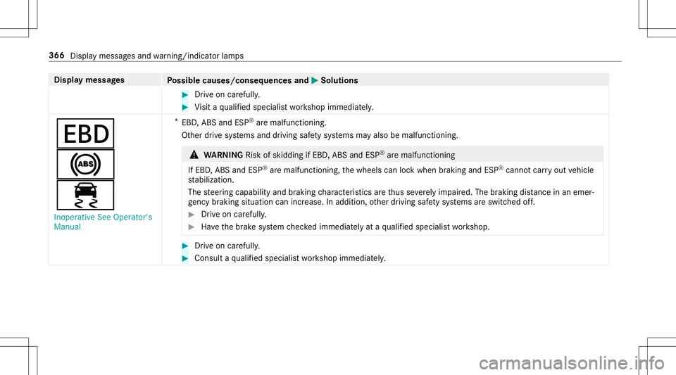MERCEDES-BENZ AMG GT 2020 AMG Owners Manual Disp
laymes sages
Possible causes/conseq uencesand0050 0050
Solutions #
Drive on car efull y. #
Visit aqu alif ied spec ialistwo rkshop immediat ely.
007A
0025
00E5
Inoperative SeeOperator's
Manua MERCEDES-BENZ AMG GT 2020 AMG Owners Manual Disp
laymes sages
Possible causes/conseq uencesand0050 0050
Solutions #
Drive on car efull y. #
Visit aqu alif ied spec ialistwo rkshop immediat ely.
007A
0025
00E5
Inoperative SeeOperator's
Manua