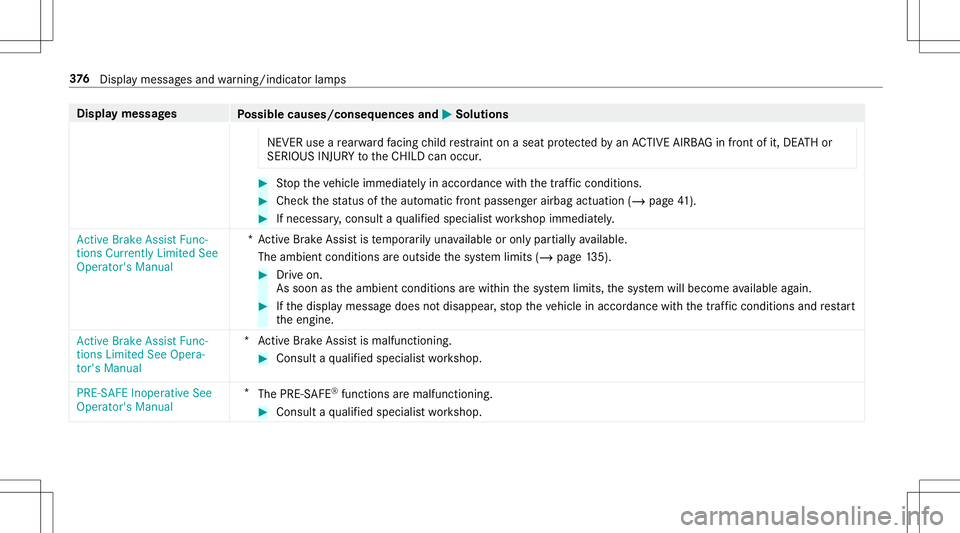 MERCEDES-BENZ AMG GT 2020  AMG Owners Manual Disp
laymes sages
Possible causes/conseq uencesand0050 0050
Solutions
NEVE Ruse are ar wa rdfacing child restra int onaseat protect edbyan ACTIVE AIRBAGinfront ofit,DE ATHor
SERIOU SINJU RYtotheCH ILD