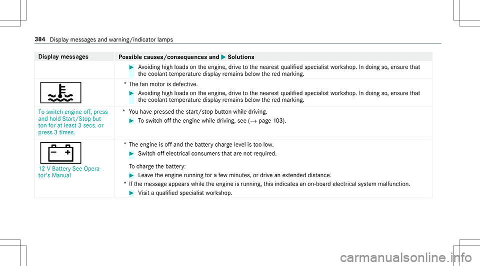 MERCEDES-BENZ AMG GT 2020  AMG Owners Manual Disp
laymes sages
Possible causes/conseq uencesand0050 0050
Solutions #
Avoiding highloads ontheengine, drive to thenear estqu alif ied spec ialistwo rkshop. Indoing so,ensur eth at
th ecoolant temp e