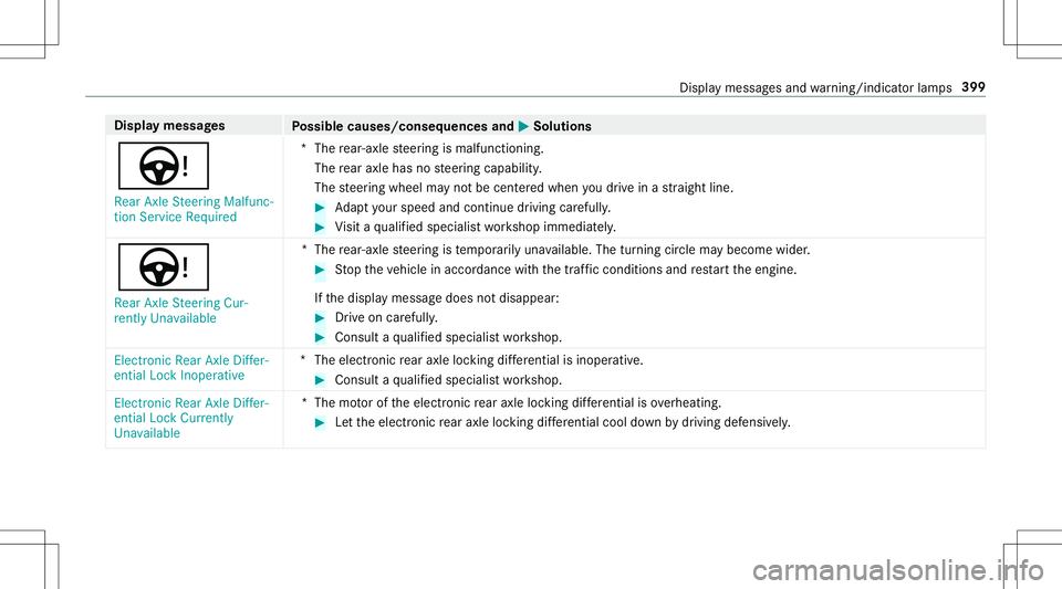 MERCEDES-BENZ AMG GT 2020  AMG Owners Manual Disp
laymes sages
Possible causes/conseq uencesand0050 0050
Solutions
Ù Rear AxleSteering Malfunc-
tion Servic eRequired *T
herear-ax lesteer ing ismalfunct ioning.
The rear axle hasnosteer ing capab
